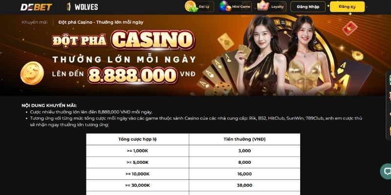 Đột phá casino thưởng lớn mỗi ngày đến 8,888 triệu
