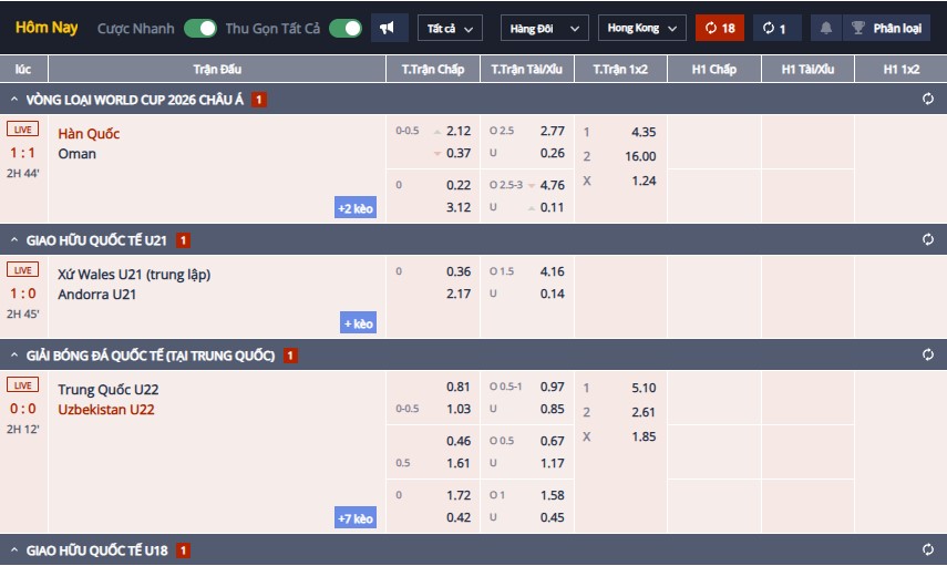 Tỷ lệ kèo là gì? Cập nhật các loại tỷ lệ kèo chính và phổ biến hiện nay