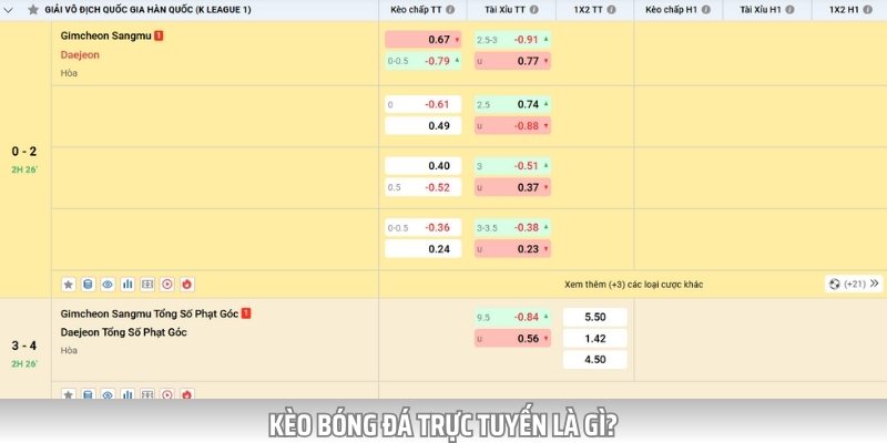 Kèo bóng đá trực tuyến được các nhà cái uy tín cung cấp